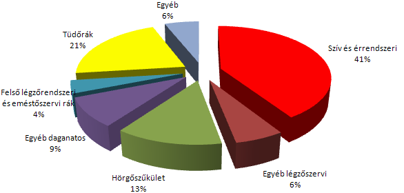 Nem csak tüdőrákot okozhat a dohányzás!